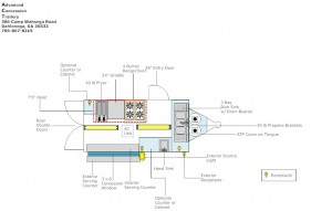 FLOOR LAYOUTS - Advanced Concession Trailers